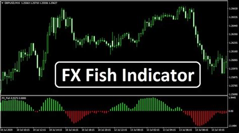 индикаторы fx fish